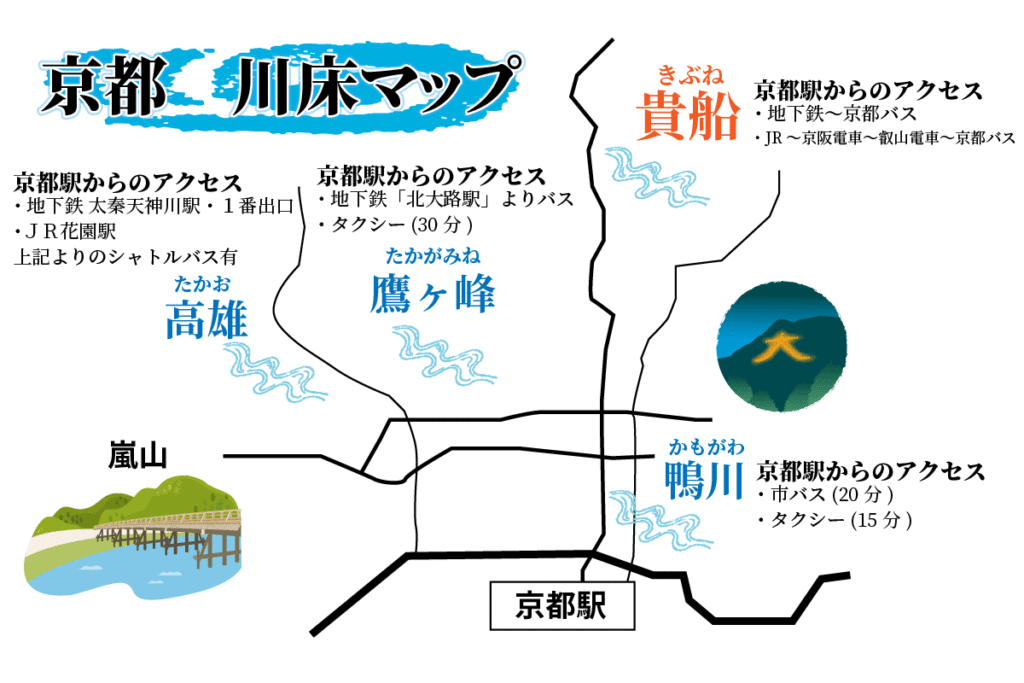 京都川床マップ