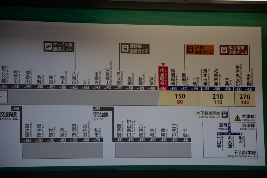 京阪　伏見稲荷の路線図